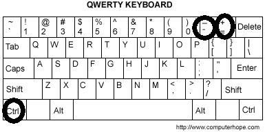 Photo of qwerty keyboard. 