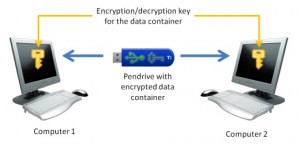 Photo of Zips and Containers   2