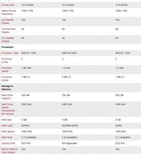 Photo of Buying a Laptop - The other numbers   1