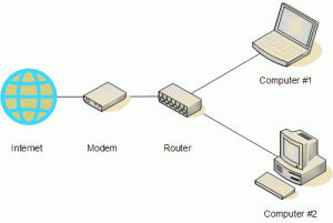 Photo of Modem Router
